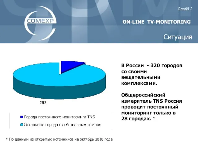 В России - 320 городов со своими вещательными комплексами. Общероссийский измеритель TNS