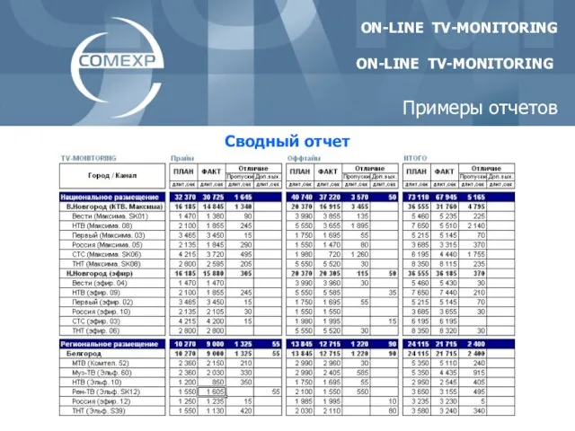 ON-LINE TV-MONITORING Сводный отчет ON-LINE TV-MONITORING Примеры отчетов