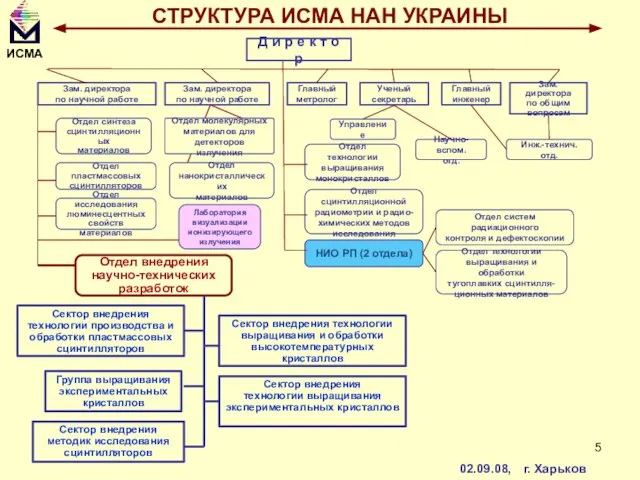 Сектор внедрения методик исследования сцинтилляторов Сектор внедрения технологии производства и обработки пластмассовых