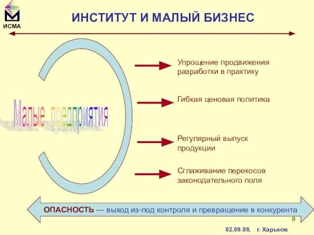 ИНСТИТУТ И МАЛЫЙ БИЗНЕС Малые предприятия Упрощение продвижения разработки в практику Гибкая