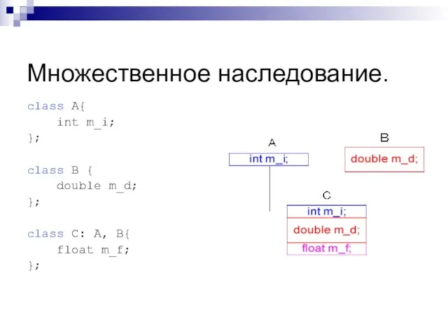 Множественное наследование. class A{ int m_i; }; class B { double m_d;