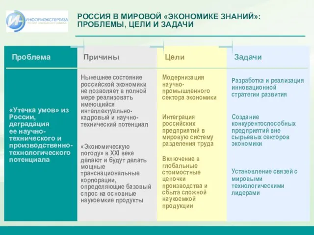 РОССИЯ В МИРОВОЙ «ЭКОНОМИКЕ ЗНАНИЙ»: ПРОБЛЕМЫ, ЦЕЛИ И ЗАДАЧИ «Утечка умов» из