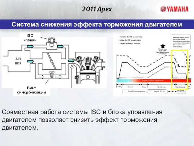 2011 Apex Система снижения эффекта торможения двигателем Совместная работа системы ISC и