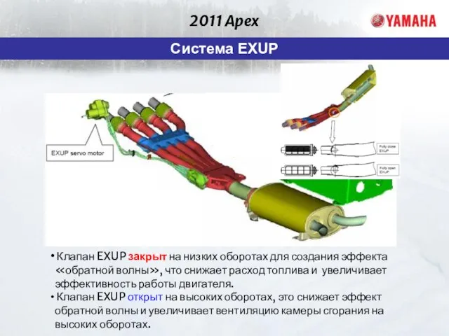 2011 Apex Система EXUP Клапан EXUP закрыт на низких оборотах для создания