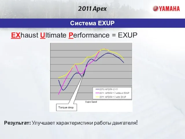 2011 Apex Система EXUP Результат: Улучшает характеристики работы двигателя! EXhaust Ultimate Performance = EXUP