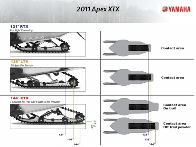 2011 Apex XTX