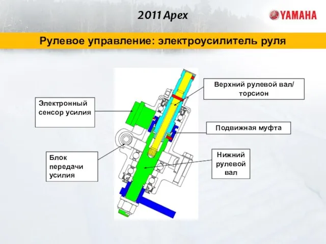 2011 Apex Рулевое управление: электроусилитель руля Электронный сенсор усилия Нижний рулевой вал