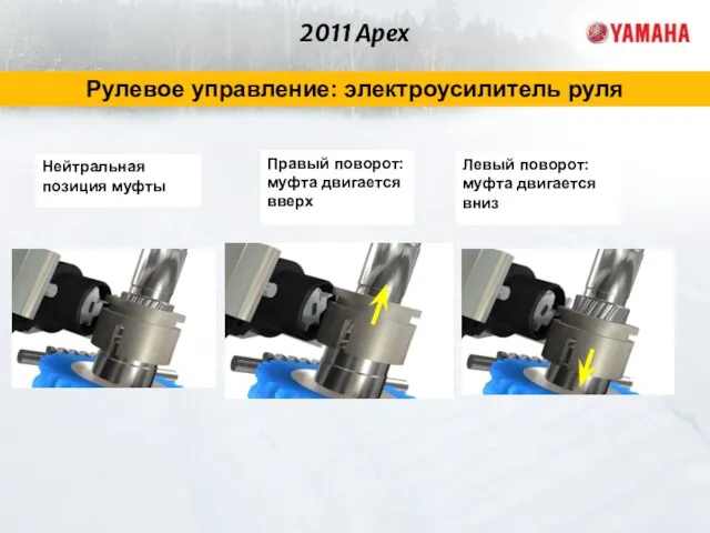 2011 Apex Рулевое управление: электроусилитель руля Правый поворот: муфта двигается вверх Нейтральная