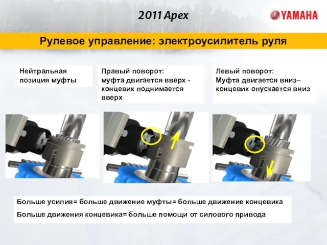 2011 Apex Рулевое управление: электроусилитель руля Правый поворот: муфта двигается вверх -
