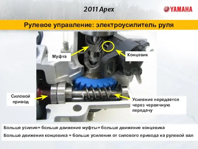 2011 Apex Рулевое управление: электроусилитель руля Больше усилия= больше движение муфты= больше