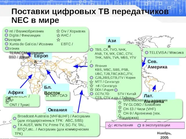 : испытания : в эксплуатации Европа SENTECH / ЮАР ONT / Тунис