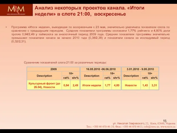 Анализ некоторых проектов канала. «Итоги недели» в слоте 21:00, воскресенье ул. Николая