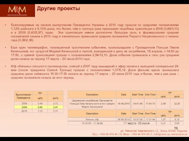 Другие проекты ул. Николая Закревского, 22, Киев, 02660, Украина Тел.: +380 44