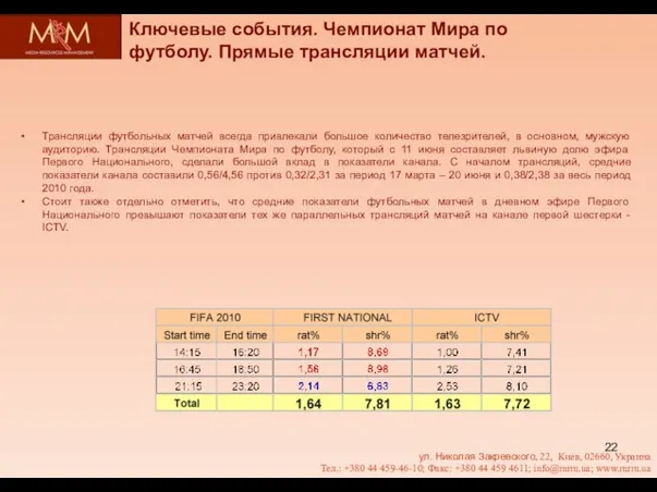 Ключевые события. Чемпионат Мира по футболу. Прямые трансляции матчей. ул. Николая Закревского,