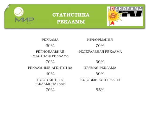 СТАТИСТИКА РЕКЛАМЫ