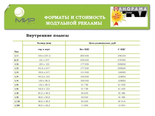 ФОРМАТЫ И СТОИМОСТЬ МОДУЛЬНОЙ РЕКЛАМЫ Внутренние полосы