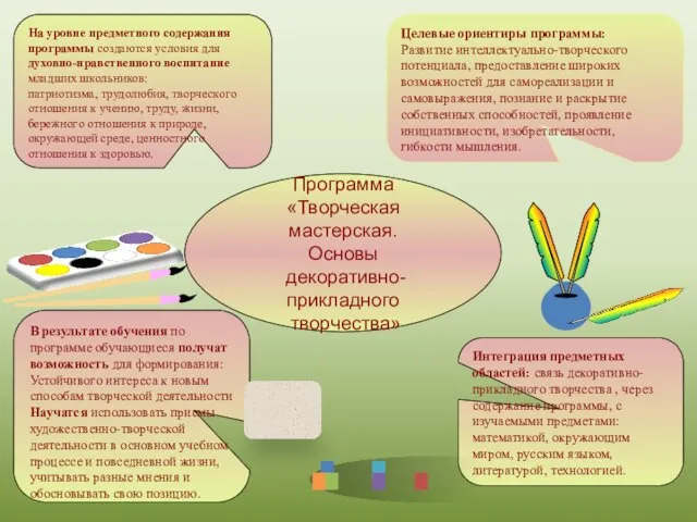 Программа «Творческая мастерская. Основы декоративно-прикладного творчества» Целевые ориентиры программы: Развитие интеллектуально-творческого потенциала,