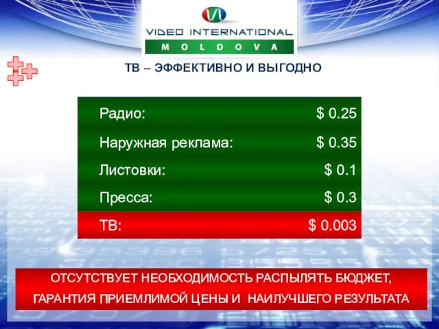 ОТСУТСТВУЕТ НЕОБХОДИМОСТЬ РАСПЫЛЯТЬ БЮДЖЕТ, ГАРАНТИЯ ПРИЕМЛИМОЙ ЦЕНЫ И НАИЛУЧШЕГО РЕЗУЛЬТАТА ТВ – ЭФФЕКТИВНО И ВЫГОДНО