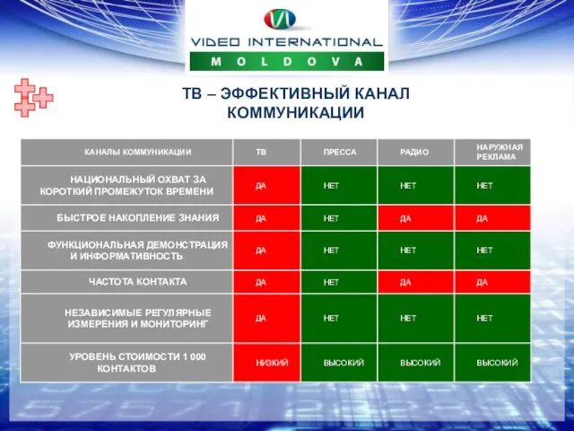 ТВ – ЭФФЕКТИВНЫЙ КАНАЛ КОММУНИКАЦИИ