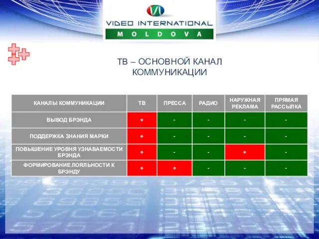 ТВ – ОСНОВНОЙ КАНАЛ КОММУНИКАЦИИ