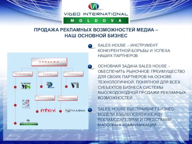 ПРОДАЖА РЕКЛАМНЫХ ВОЗМОЖНОСТЕЙ МЕДИА – НАШ ОСНОВНОЙ БИЗНЕС SALES HOUSE – ИНСТРУМЕНТ