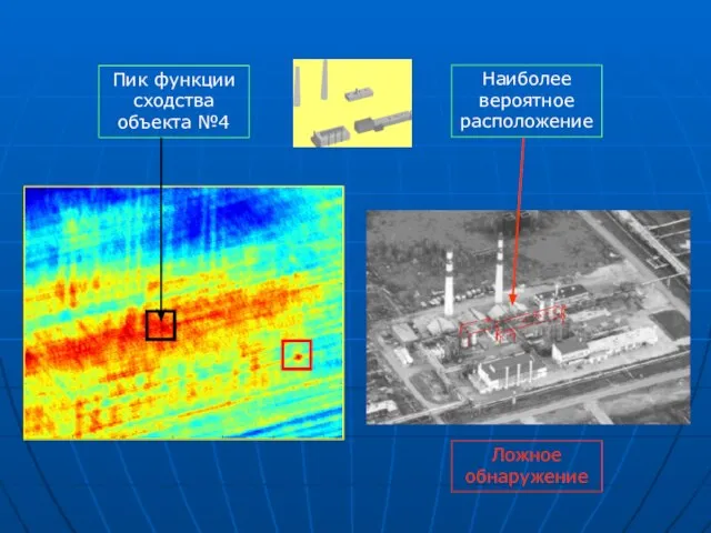Пик функции сходства объекта №4 Наиболее вероятное расположение Ложное обнаружение