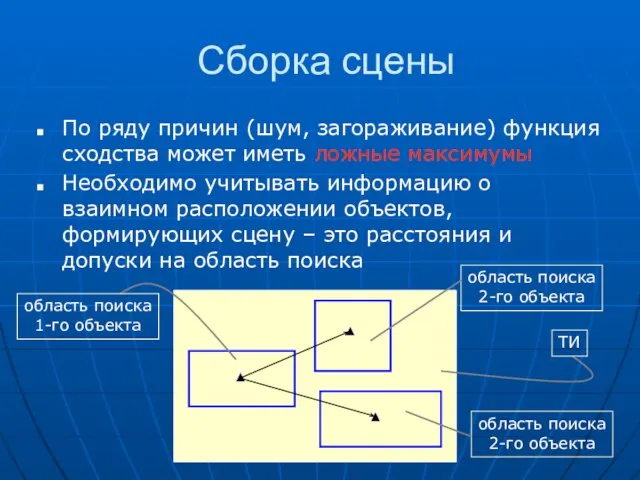 Сборка сцены По ряду причин (шум, загораживание) функция сходства может иметь ложные