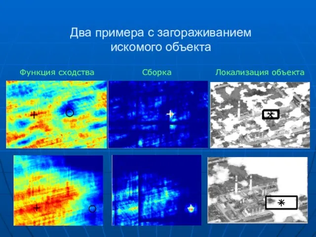 Два примера с загораживанием искомого объекта Функция сходства Сборка Локализация объекта