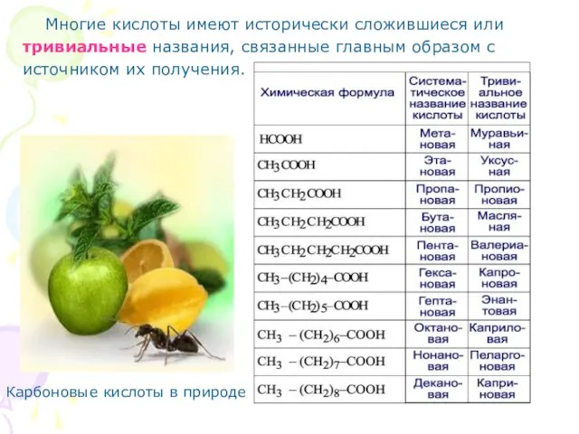 Многие кислоты имеют исторически сложившиеся или тривиальные названия, связанные главным образом с