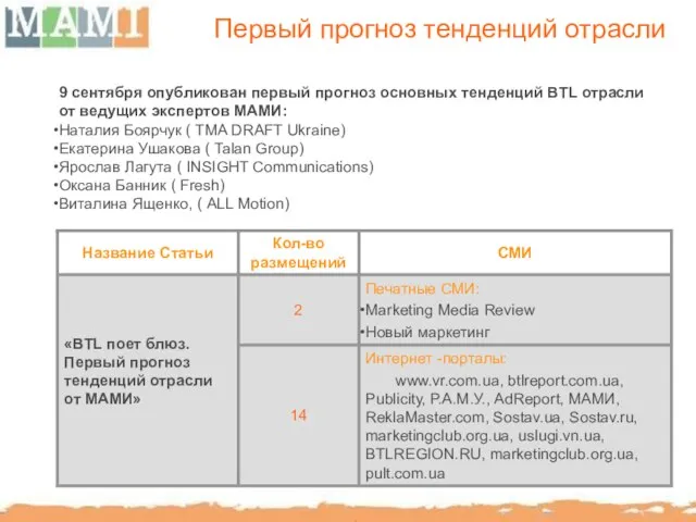 Первый прогноз тенденций отрасли 9 сентября опубликован первый прогноз основных тенденций BTL