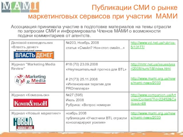 Публикации СМИ о рынке маркетинговых сервисов при участии МАМИ Ассоциация принимала участие