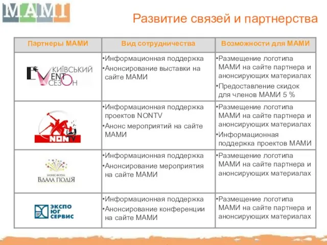 Развитие связей и партнерства