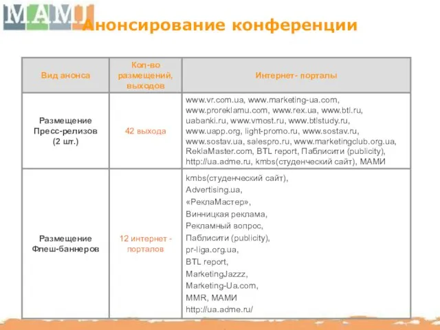 Анонсирование конференции