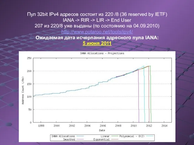 Пул 32bit IPv4 адресов состоит из 220 /8 (36 reserved by IETF)