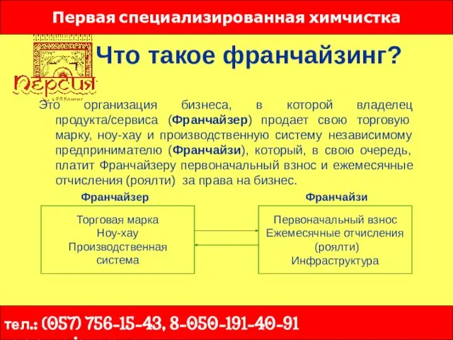 Что такое франчайзинг? Это организация бизнеса, в которой владелец продукта/сервиса (Франчайзер) продает