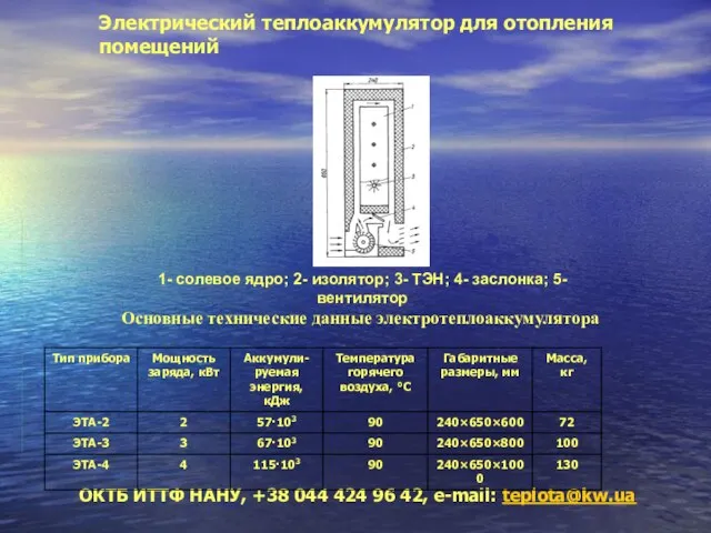 ОКТБ ИТТФ НАНУ, +38 044 424 96 42, e-mail: teplota@kw.ua Электрический теплоаккумулятор