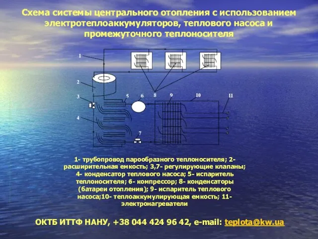 ОКТБ ИТТФ НАНУ, +38 044 424 96 42, e-mail: teplota@kw.ua Схема системы