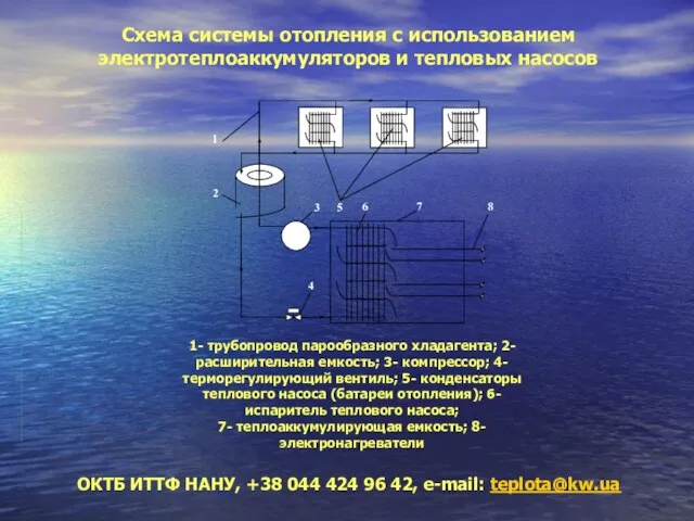 ОКТБ ИТТФ НАНУ, +38 044 424 96 42, e-mail: teplota@kw.ua Схема системы