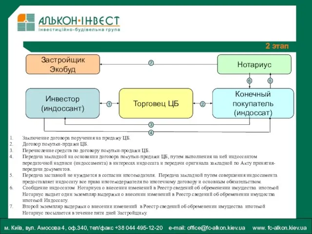 м. Київ, вул. Амосова 4, оф.340, тел/факс +38 044 495-12-20 e-mail: office@fc-alkon.kiev.ua