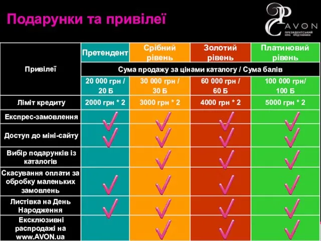 Подарунки та привілеї