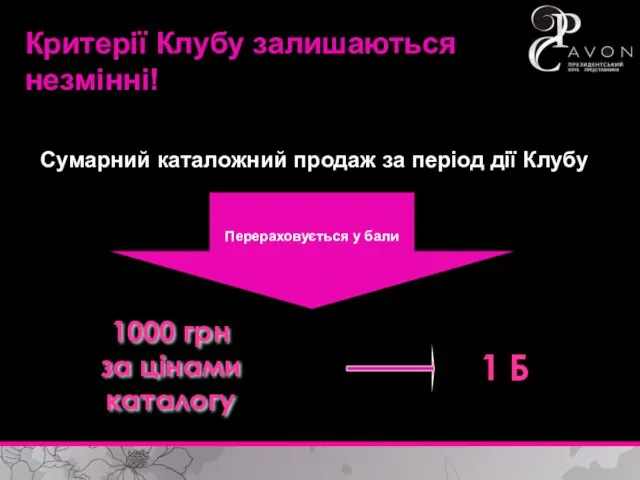 1000 грн за цінами каталогу 1 Б Сумарний каталожний продаж за період