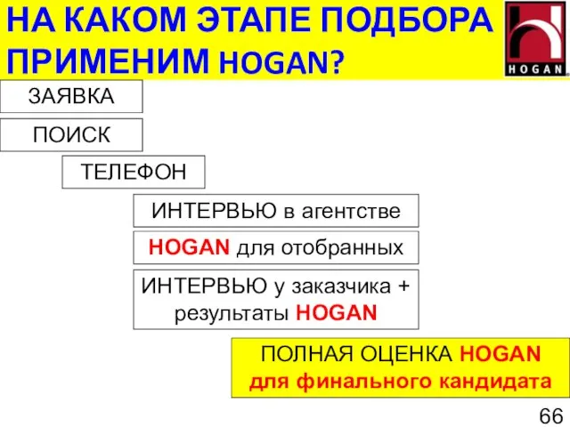 НА КАКОМ ЭТАПЕ ПОДБОРА ПРИМЕНИМ HOGAN? ЗАЯВКА ПОИСК ТЕЛЕФОН ИНТЕРВЬЮ в агентстве