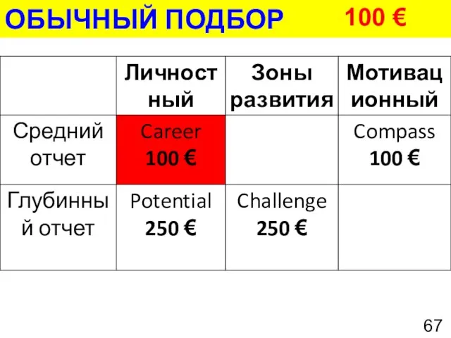 ОБЫЧНЫЙ ПОДБОР 100 €