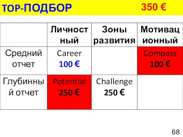 TOP-ПОДБОР 350 €
