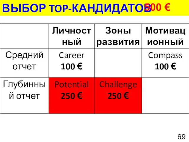 ВЫБОР TOP-КАНДИДАТОВ 500 €