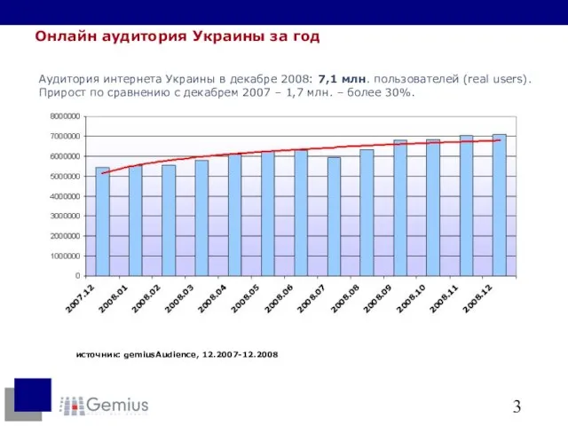 источник: gemiusAudience, 12.2007-12.2008 Онлайн аудитория Украины за год Аудитория интернета Украины в