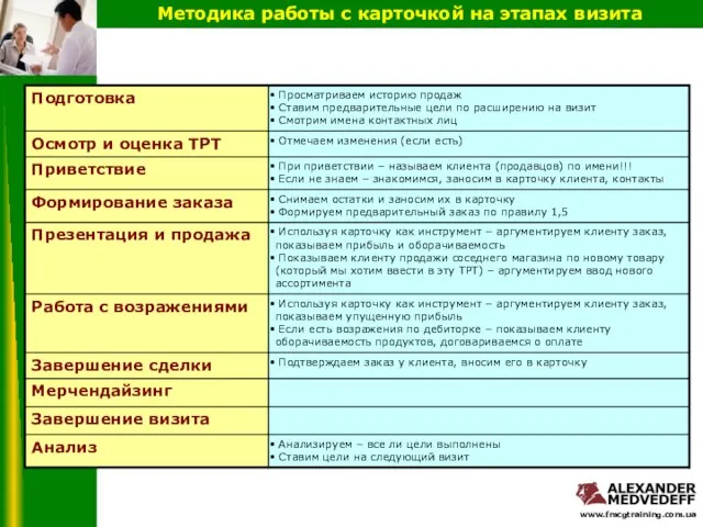 Методика работы с карточкой на этапах визита