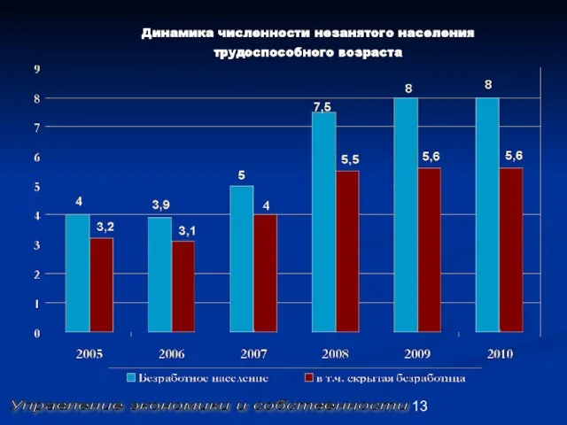 Управление экономики и собственности