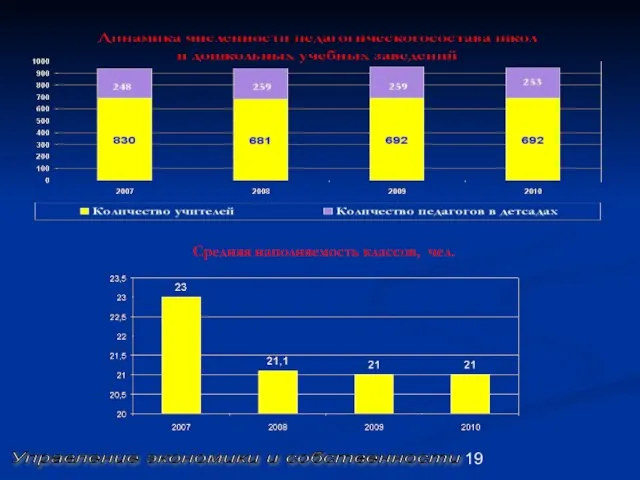 Управление экономики и собственности