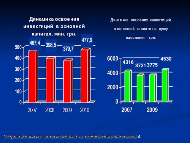 Управление экономики и собственности